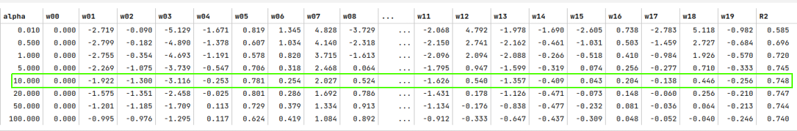 Ridge Regression