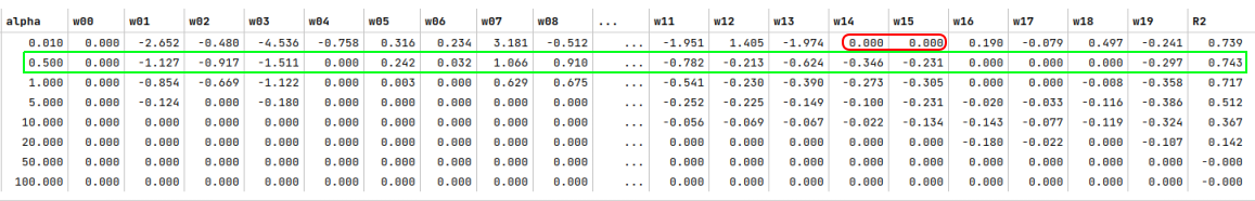Elastic Net Regression