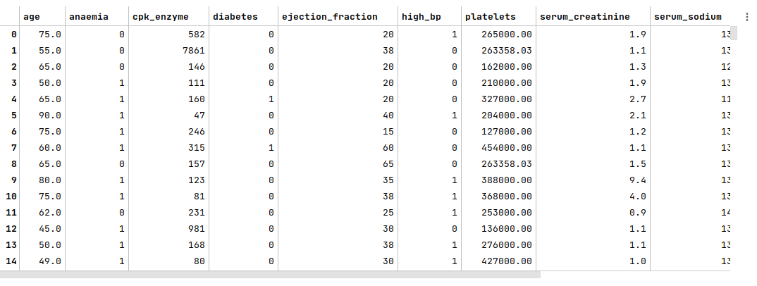 Dataframe Rows/Columns