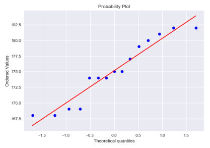 Italian Distribution