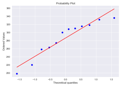 New Software Technology