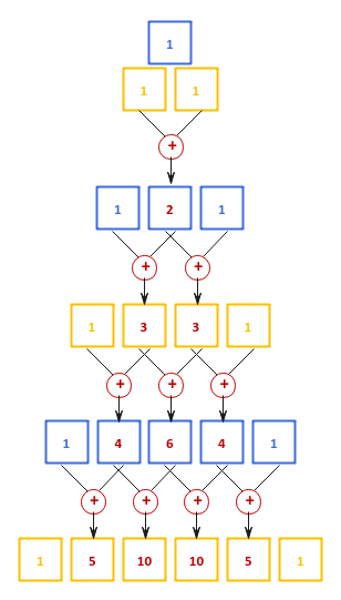 Pascal's Triangle Relationship