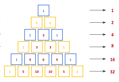 Pascal's Triangle Exponent