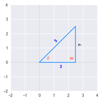 Right-Angled Triangle