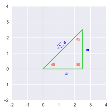 Right-Angled Triangle