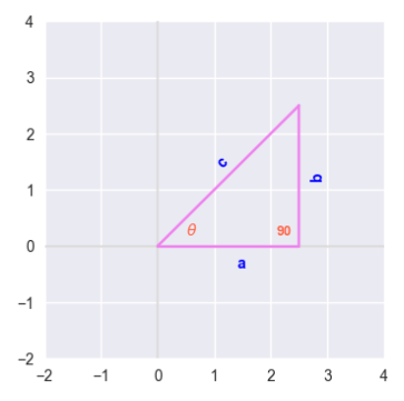 Right-Angled Triangle