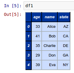 More Pandas DataFrame