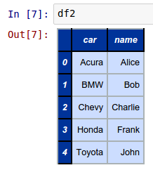 More Pandas DataFrame