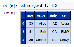 More Pandas DataFrame