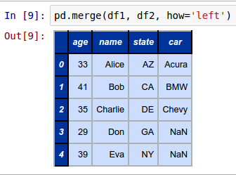 More Pandas DataFrame