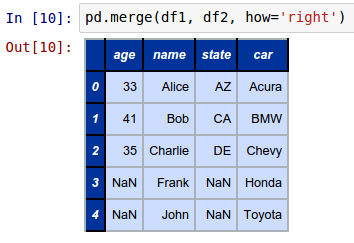 More Pandas DataFrame
