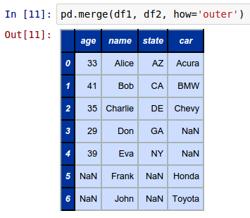More Pandas DataFrame
