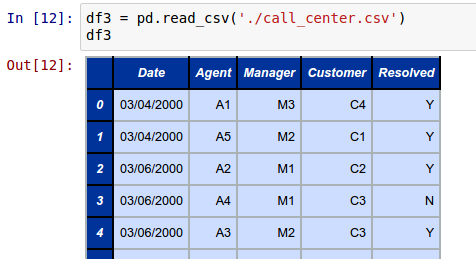 More Pandas DataFrame