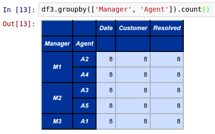 More Pandas DataFrame