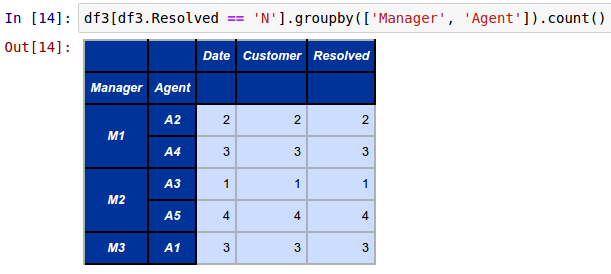 More Pandas DataFrame