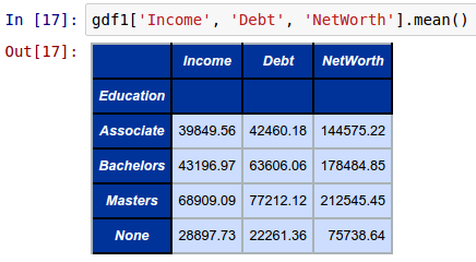 More Pandas DataFrame