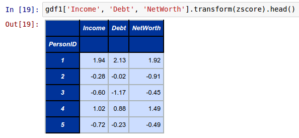 More Pandas DataFrame