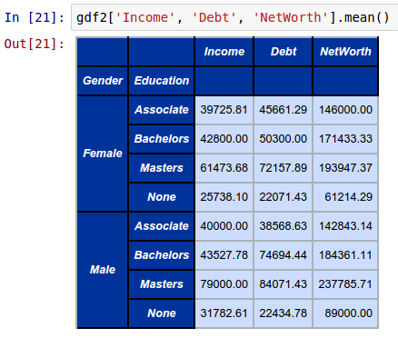 More Pandas DataFrame