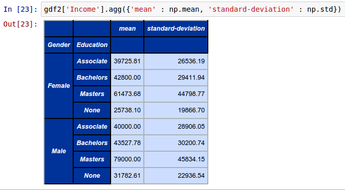 More Pandas DataFrame