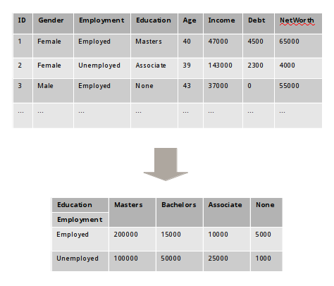 More Pandas DataFrame