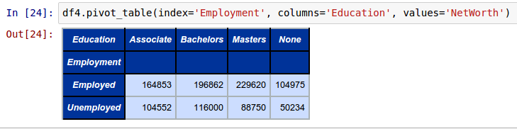 More Pandas DataFrame