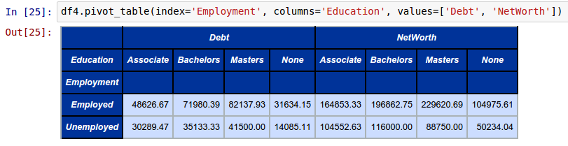 More Pandas DataFrame