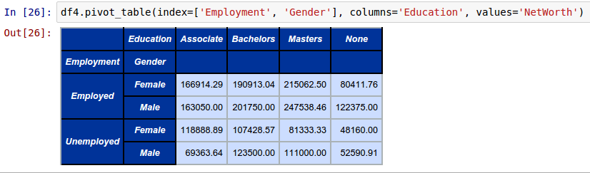 More Pandas DataFrame