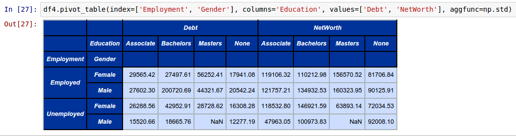 More Pandas DataFrame