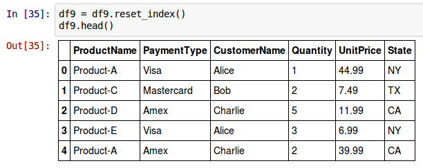 Pandas DataFrame