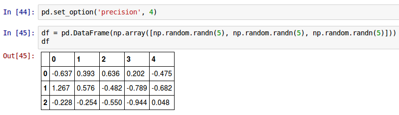IPython Notebook