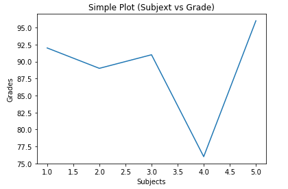 Plot Title and Labels