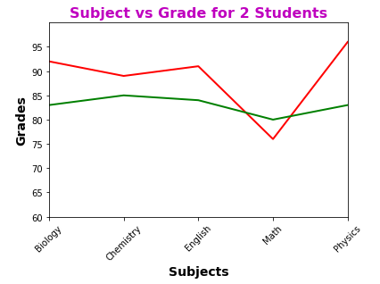 Plot Line with Angled Subjects