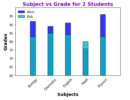 Plot with Skinny Bars