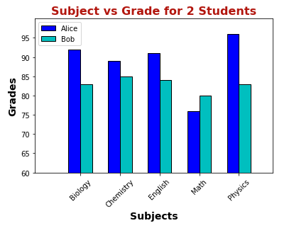 Plot Bars Side-by-Side