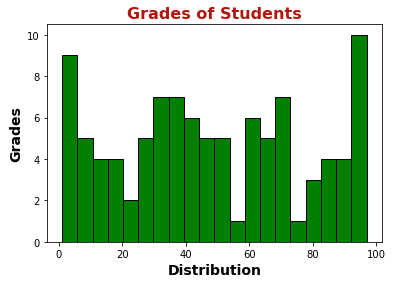 Custom Histogram