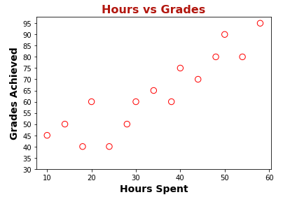 Custom Scatter Plot
