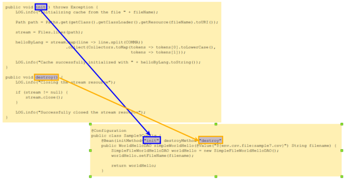 initMethod and destroyMethod
