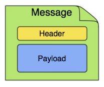 Message