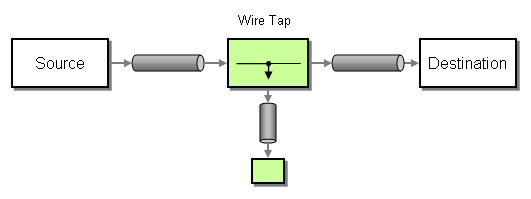 Wire Tap