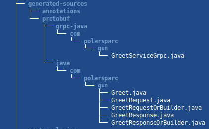 generated-sources Directory