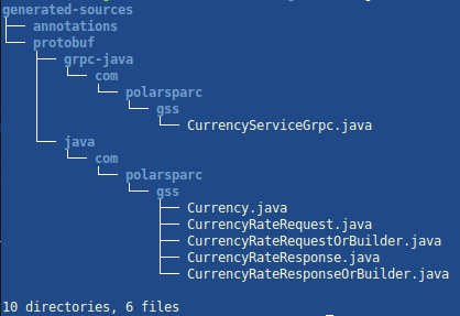 generated-sources Directory